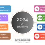 Pré-Bilan de l’année 2024 #1